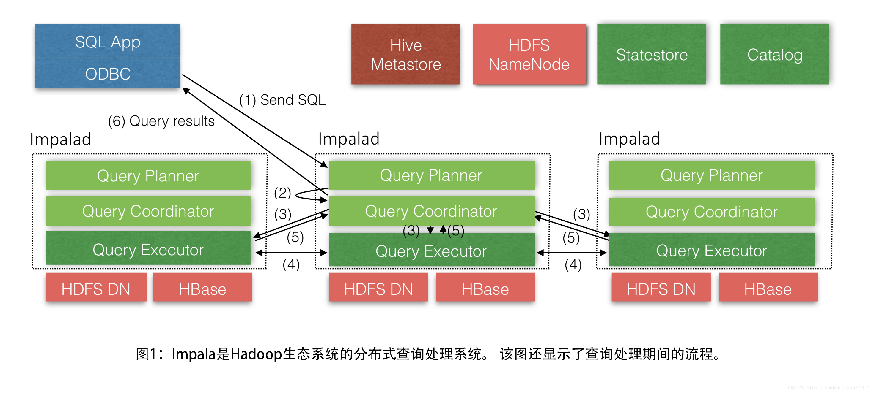 Figure 1 - 图1