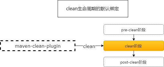 clean_bind