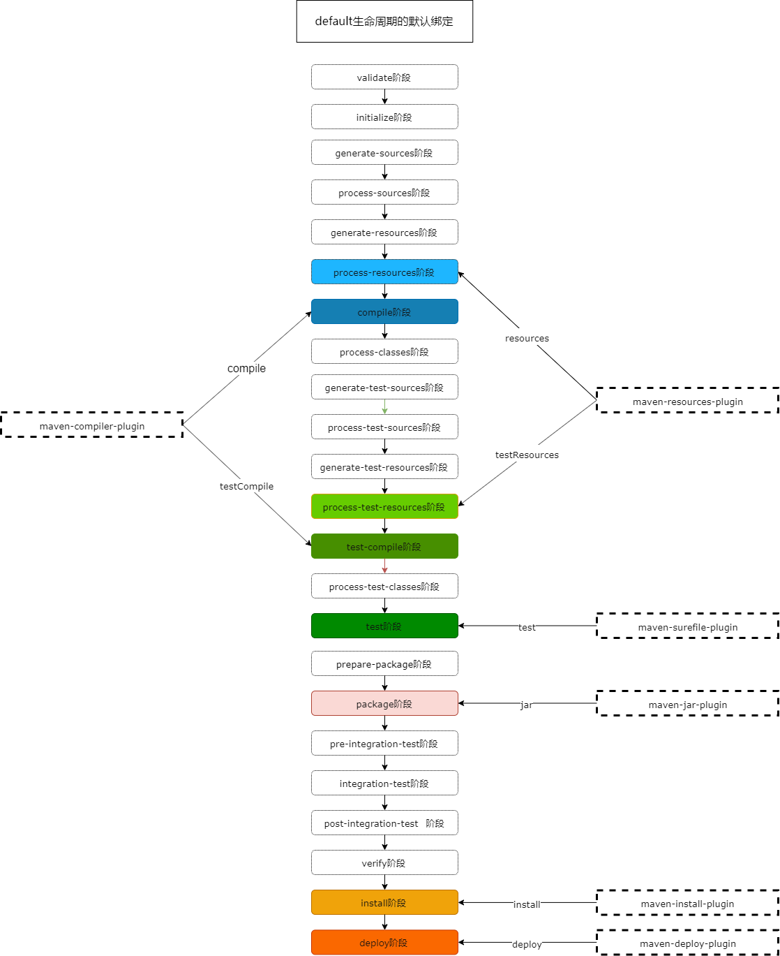 default_bind