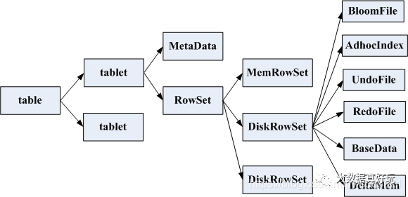 rowset